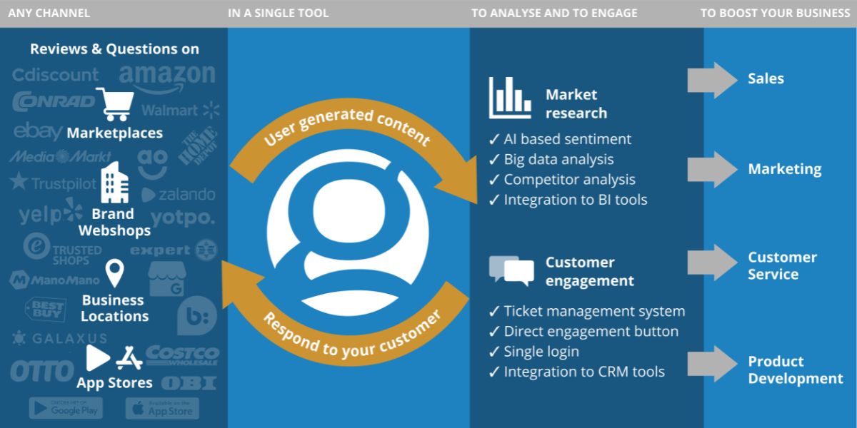 gominga review manager