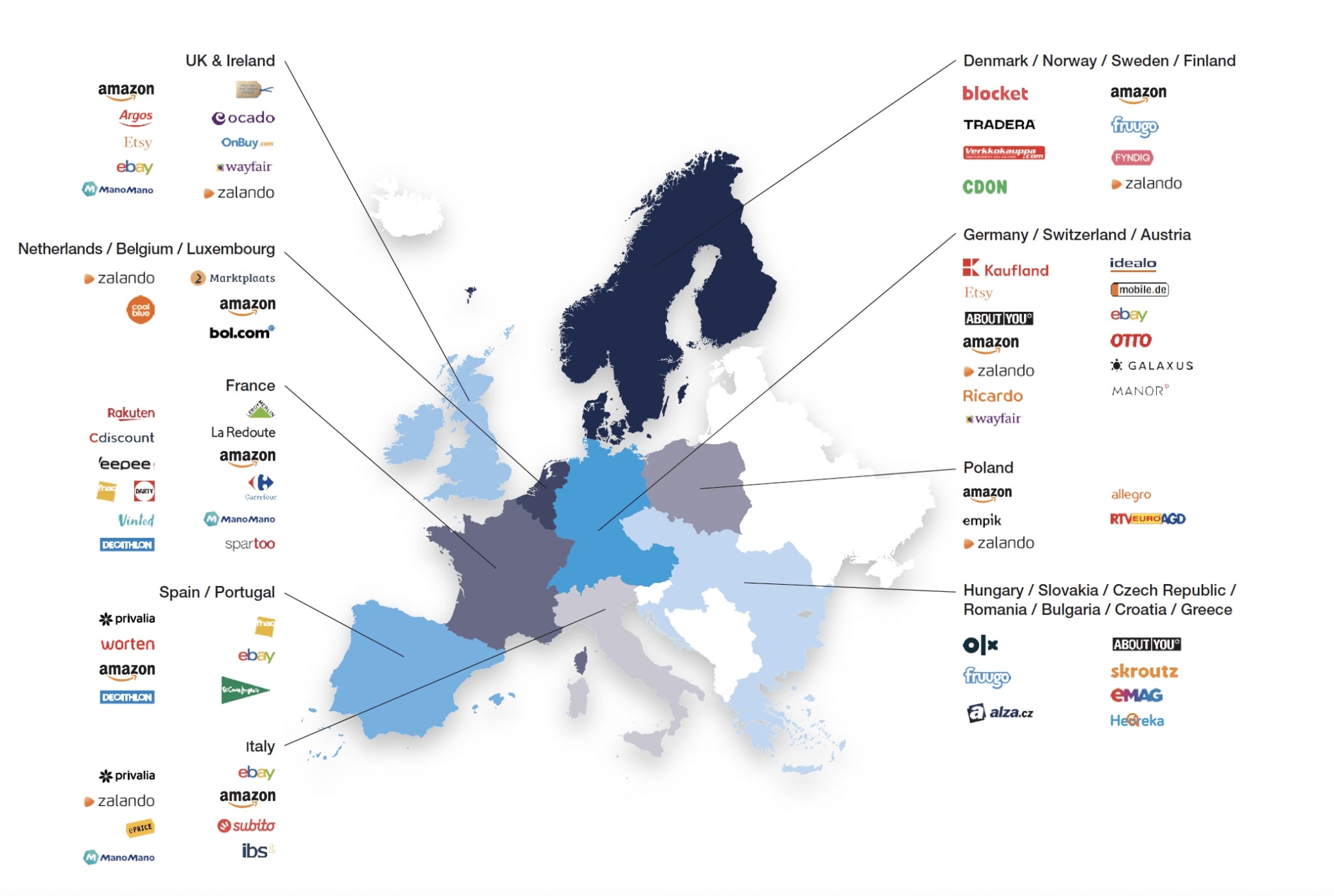 eu marketplaces